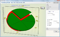 Tools Module - Chart